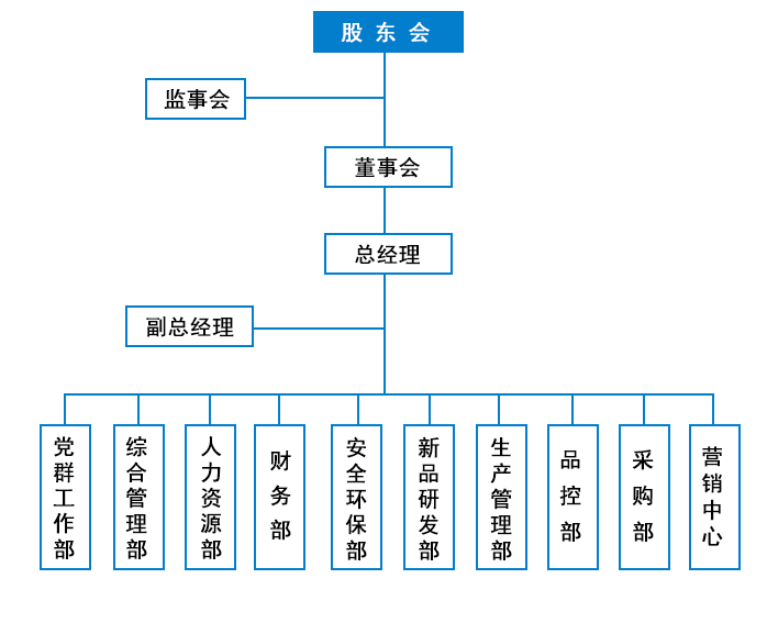 組織架構(gòu).gif